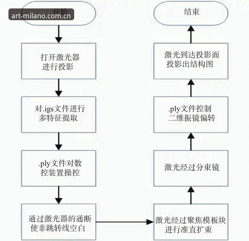 米兰CN造型数据安装教程 米兰CN造型数据安装教程详解